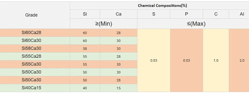 Calcium Carbide in Steelmaking Calcium Carbide in Steelmaking